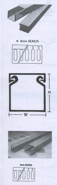 BANDEX Wiring Duct ราคาถูก ราคาส่ง 